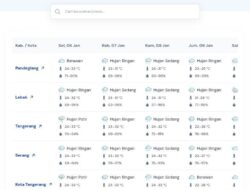 Polda Banten Imbau Masyarakat Waspada Cuaca Tidak Menentu di Wilayah Banten