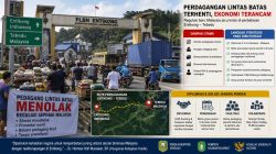 Kebijakan Baru Malaysia Picu Krisis Perdagangan Perbatasan, Pemda Didesak Ambil Langkah Strategis